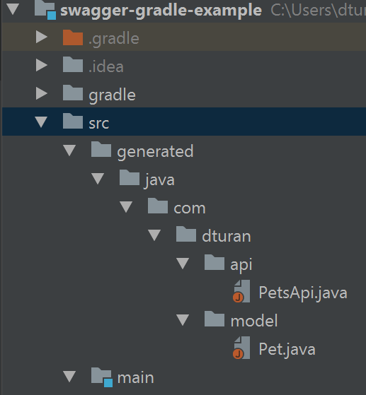 swagger gradle package structure