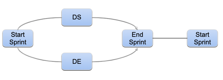 iterative ml