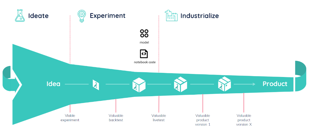 ml funnel