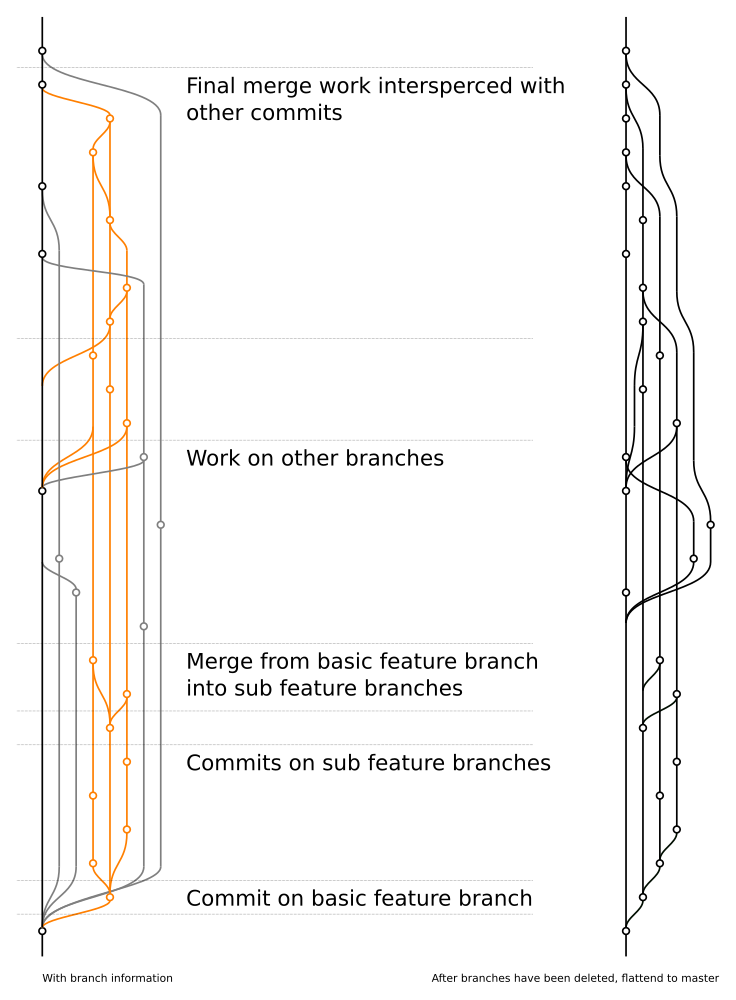 branchmerge