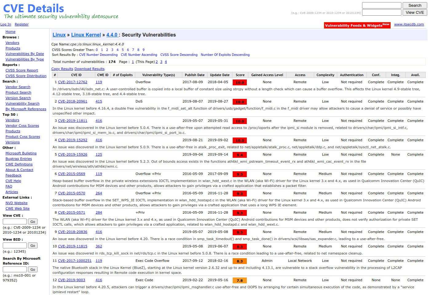 CVE Details