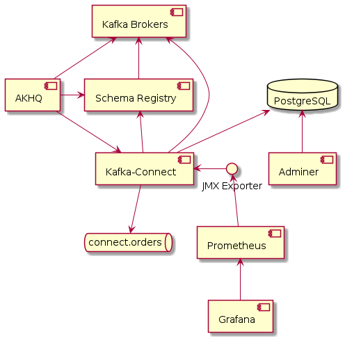 Overview of interaction between components