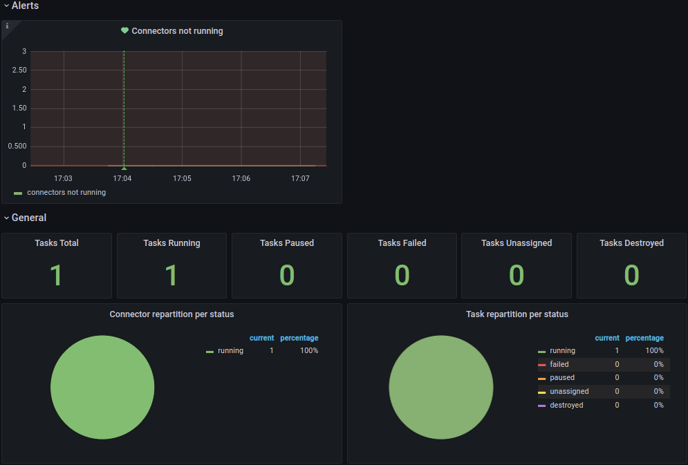 Grafana Kafka Connect Overview Dashboard