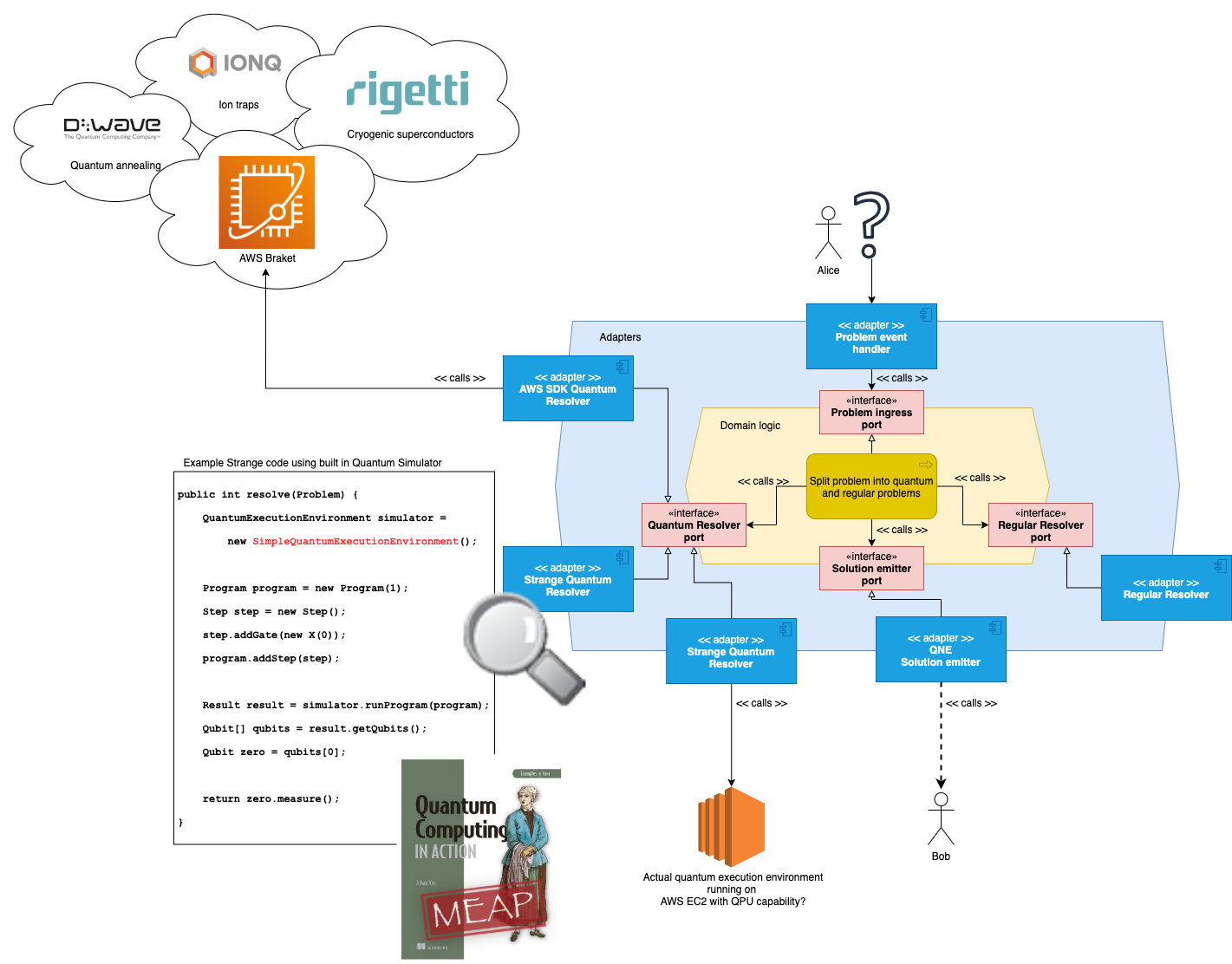 quantum computing in hexagonal architecture