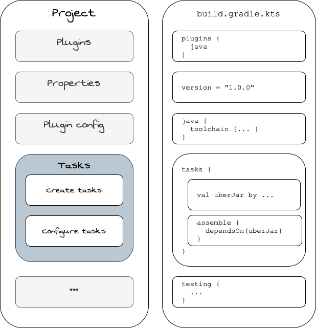 gradle tasks