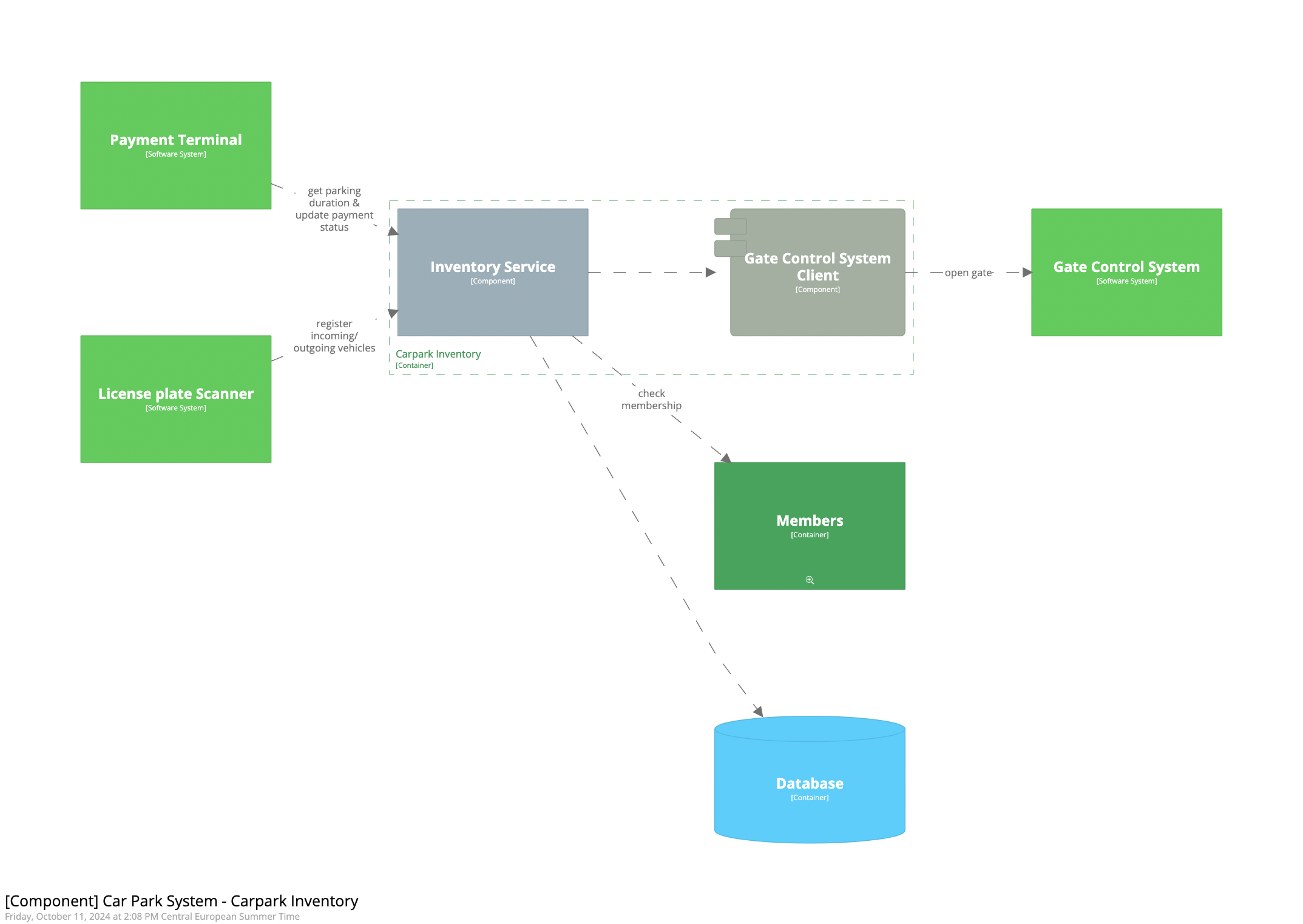 Structurizr Component1