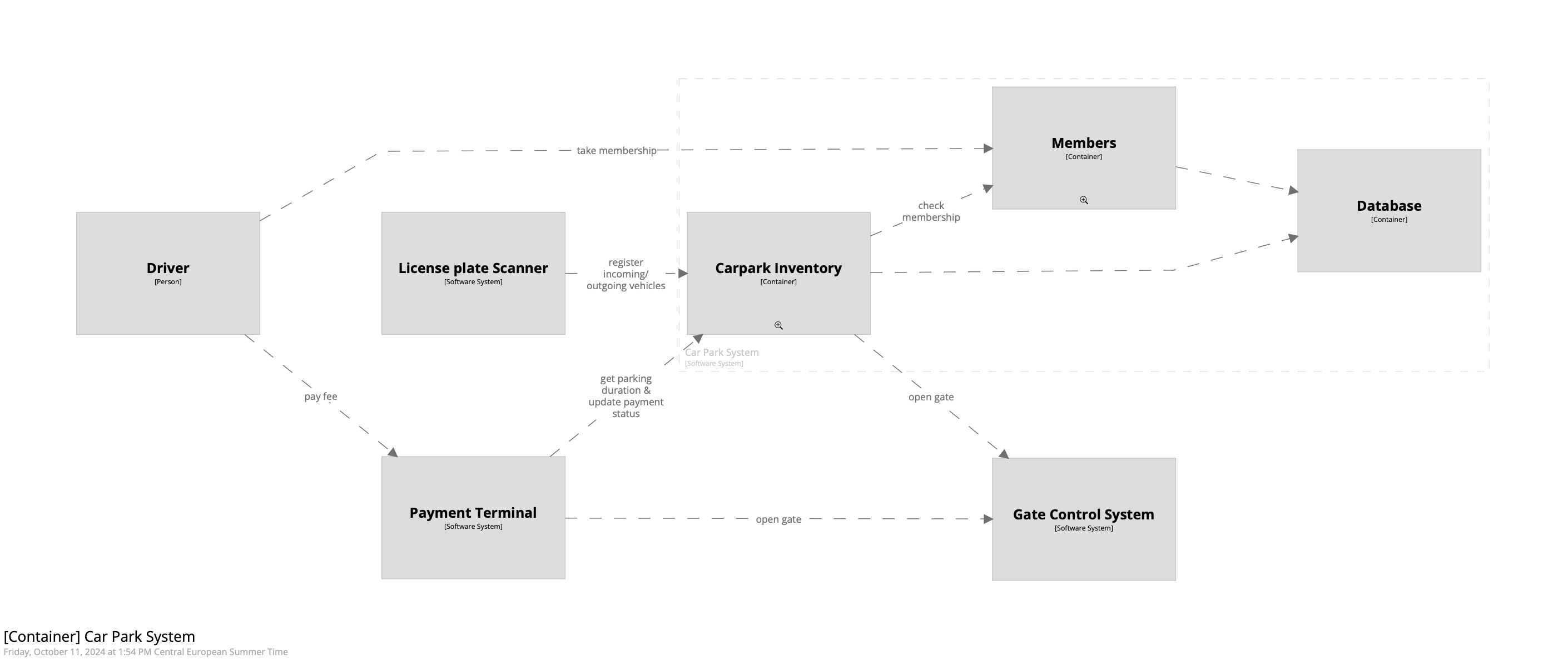 Structurizr Container1