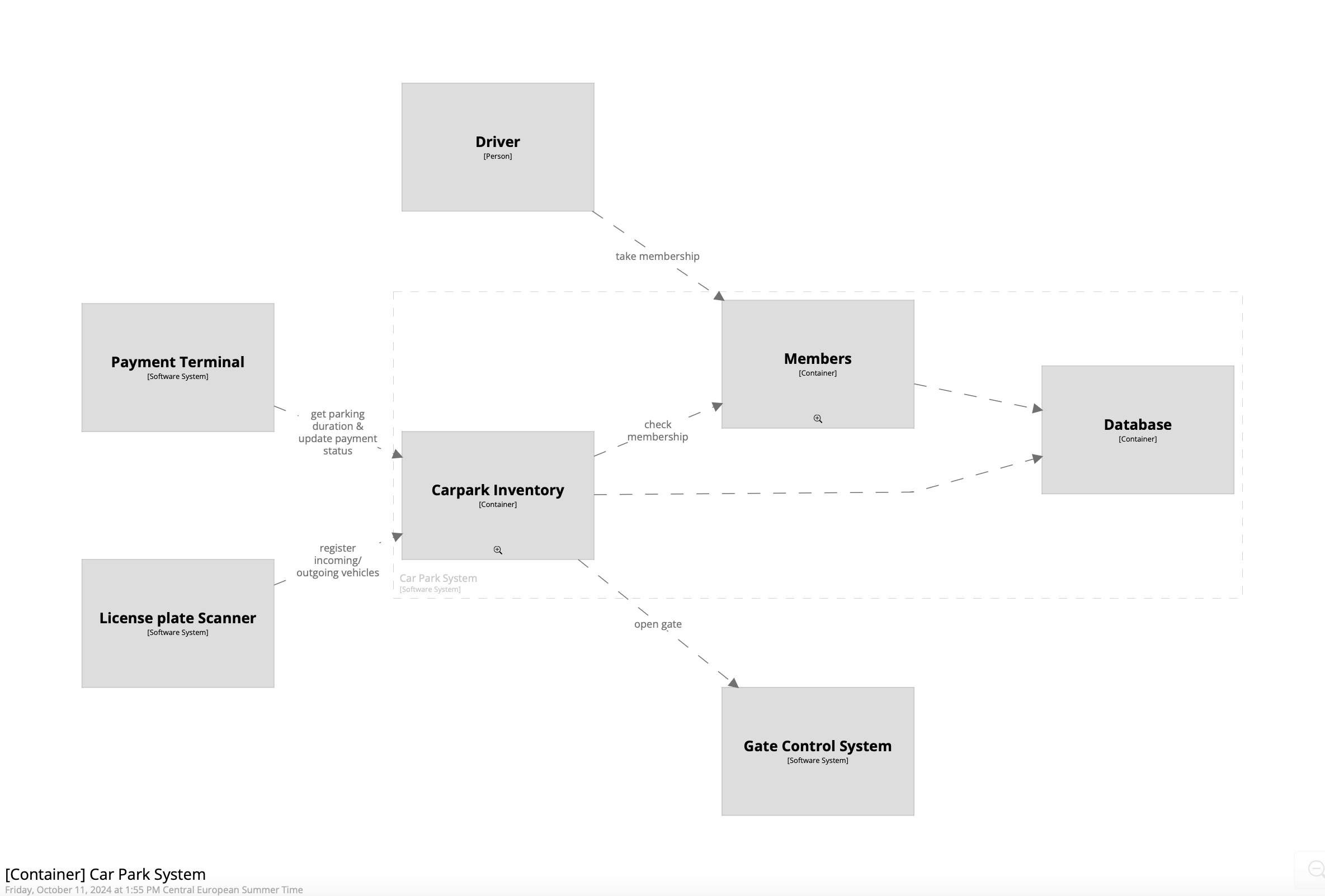 Structurizr Container2