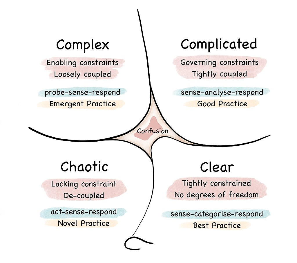 Cynefin simplified